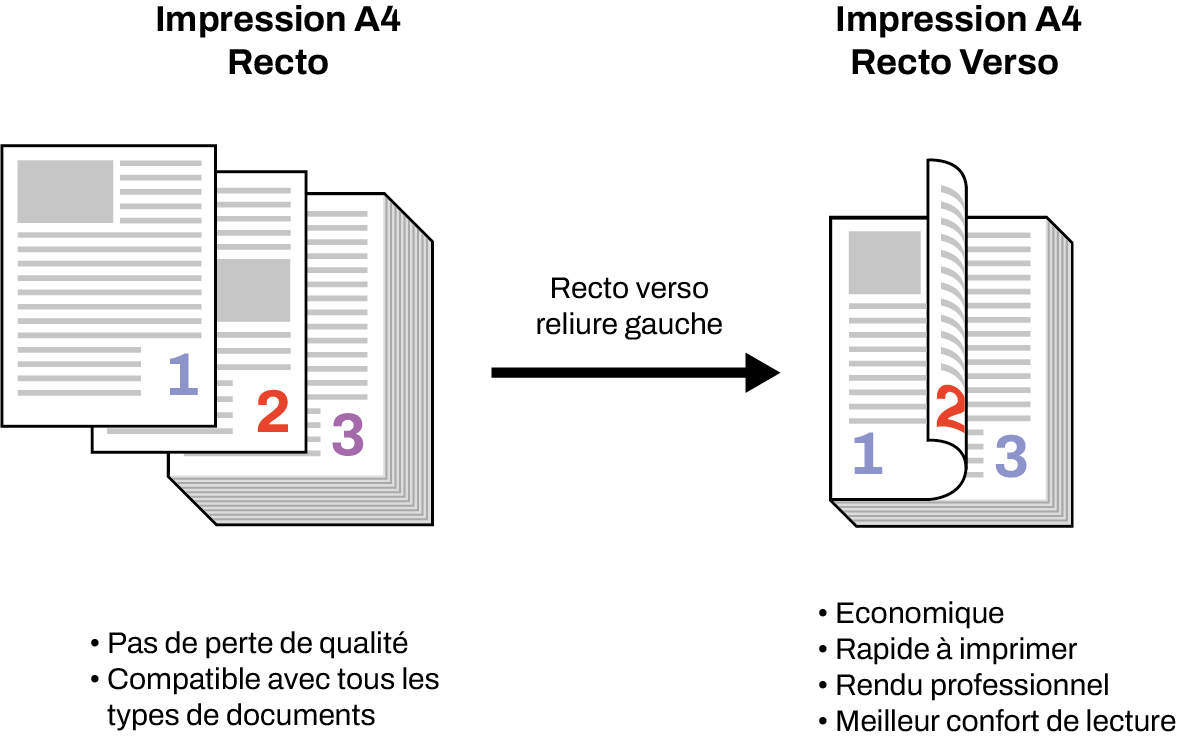 Explication du recto verso