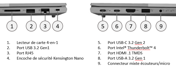 CONNECTIVITE