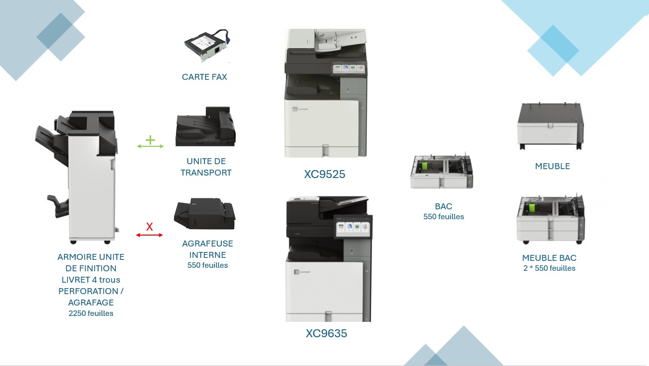 Modularite